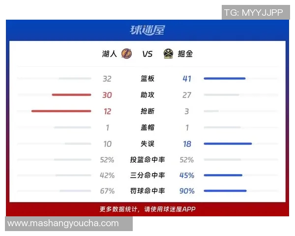 湖人对阵掘金11月28日精彩直播全程回顾与赛后分析 湖人对阵掘金11月28日精彩直播全程回顾与赛后分析
